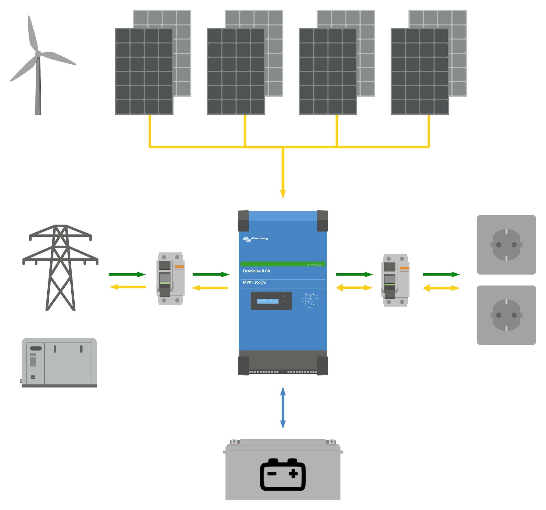 Stromversorgung in Kleinwohnformen – Energiewandlung – Teil 5 - Verein  Kleinwohnformen Schweiz